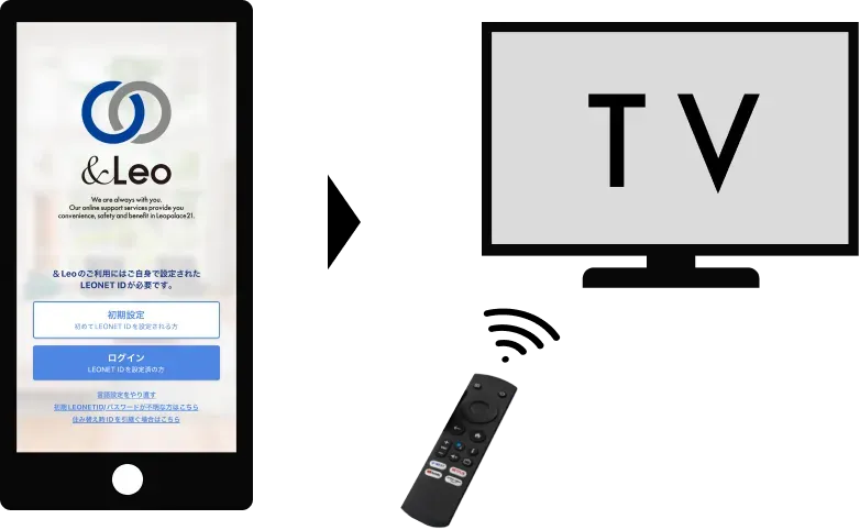 初期設定をする